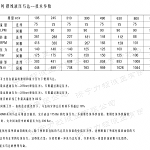 BMH系列并列油口完美网-完美网(中国)
马达