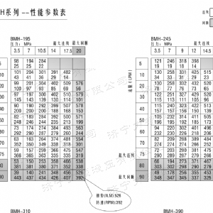 BMH系列交错油口完美网-完美网(中国)
马达
