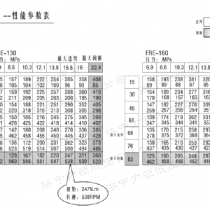 FRE系列标准完美网-完美网(中国)
马达