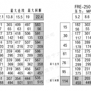 FRE系列标准完美网-完美网(中国)
马达